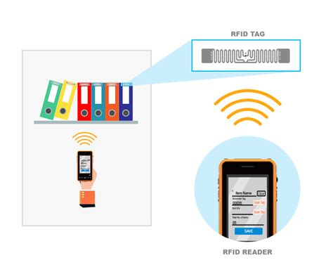 document tracking system rfid|rfid tracking systems for inventory.